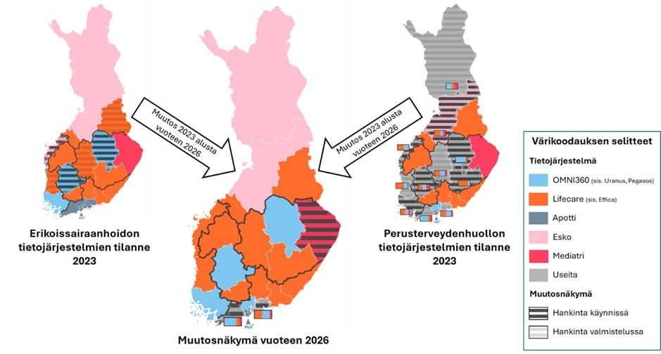 Kuva: Hyvinvointialueiden terveydenhuollon potilastietojärjestelmien tilanteen kehittyminen  Kuva: Hyvinvointialueiden terveydenhuollon potilastietojärjestelmien tilanteen kehittyminen