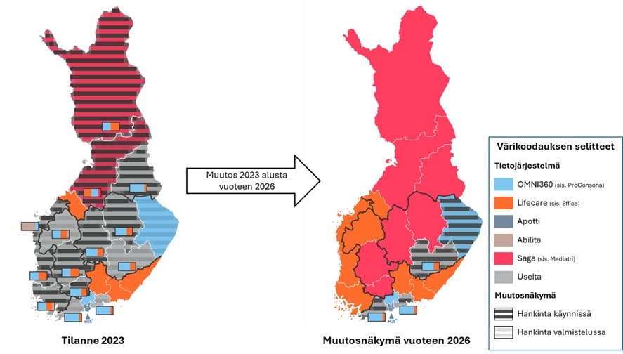 Kuva: Hyvinvointialueiden sosiaalihuollon asiakastietojärjestelmien tilanteen kehittyminen