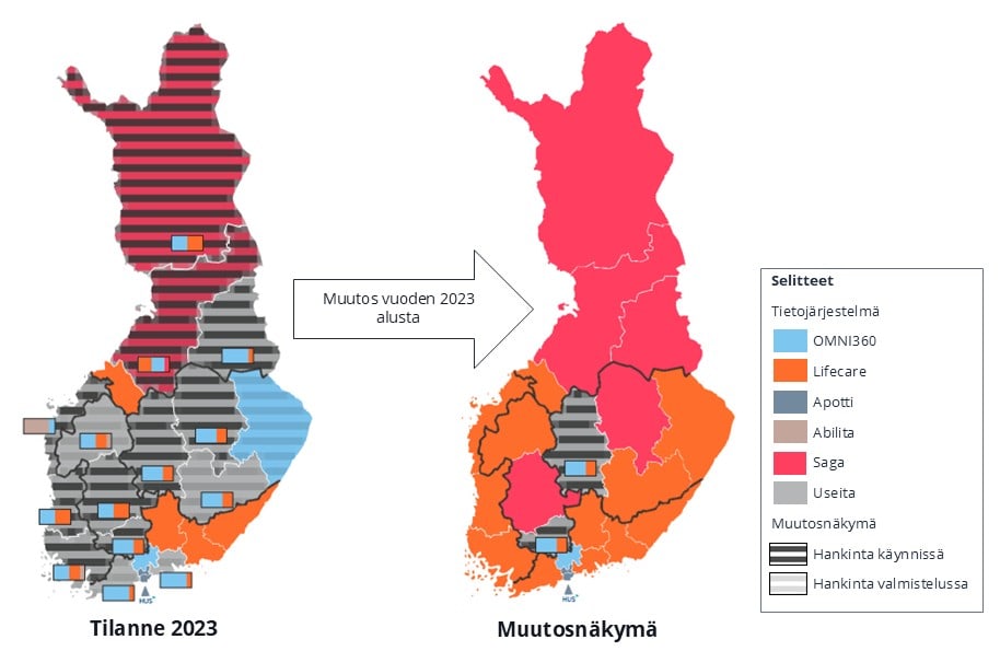 Kuva: Hyvinvointialueiden sosiaalihuollon asiakastietojärjestelmien tilanteen kehittyminen